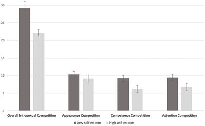 Female Intrasexual Competition and Its Link to Menopausal Stage, Sex Hormone Levels, and Personality Characteristics